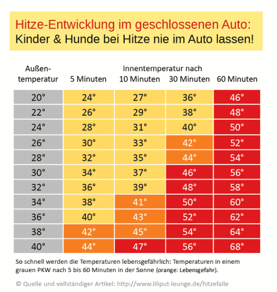 hitzetabelle-auto-temperaturen-hitze