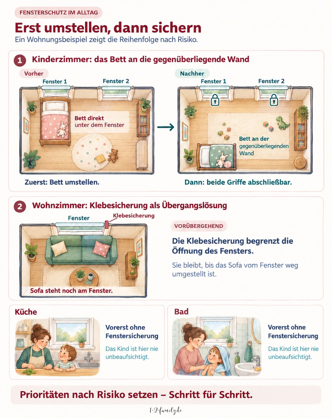 Infografik zum Fensterschutz für Kinder: Bett umstellen, abschließbare Fenstergriffe und Klebesicherung am Sofa.